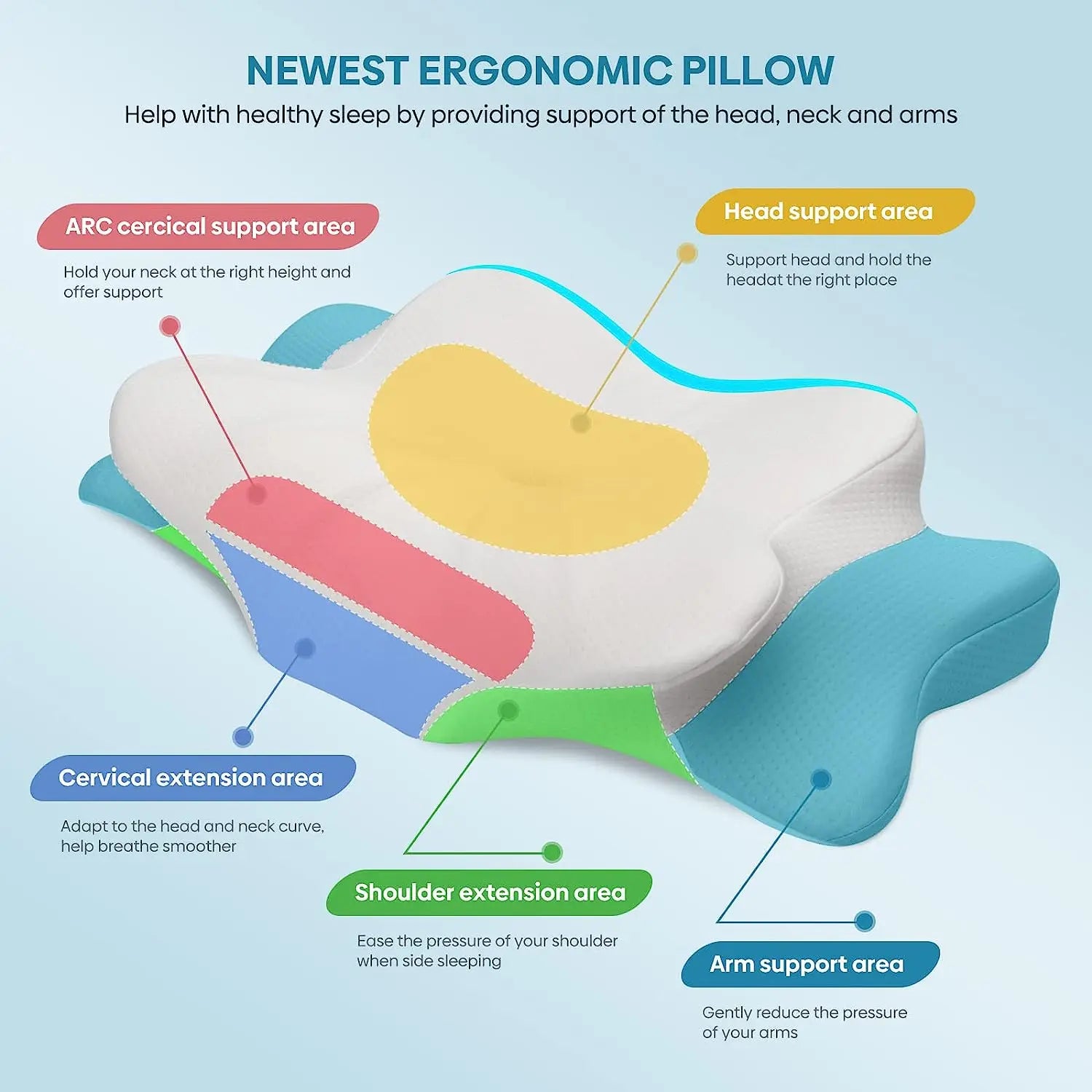 Ergonomic Memory Foam Pillow Orthopedic Neck & Shoulder Support White
